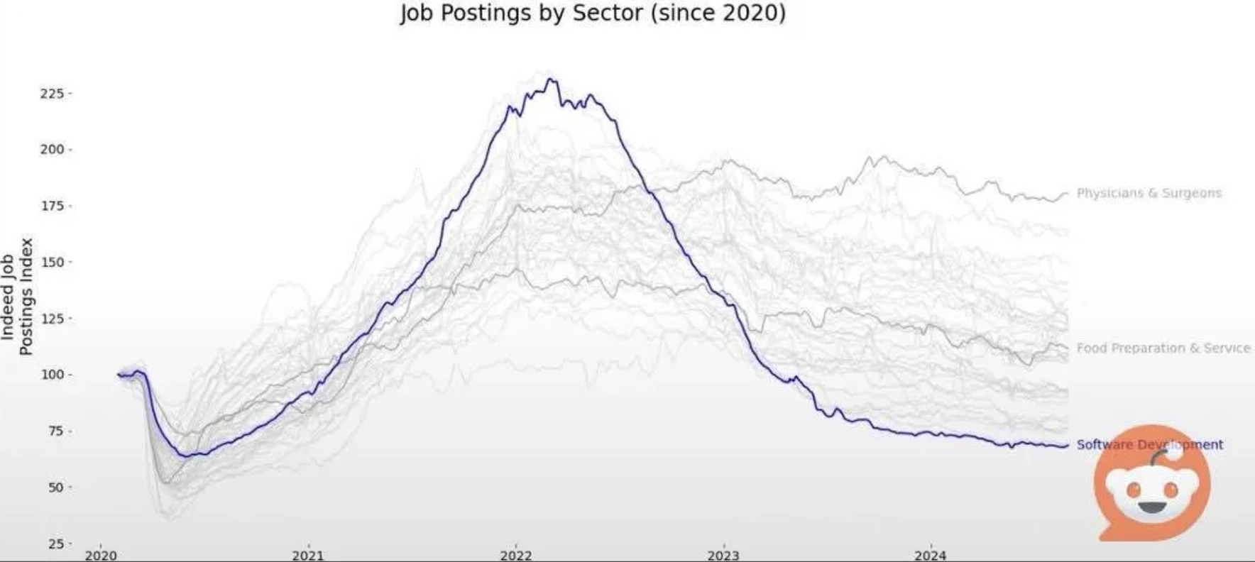 job stats photo